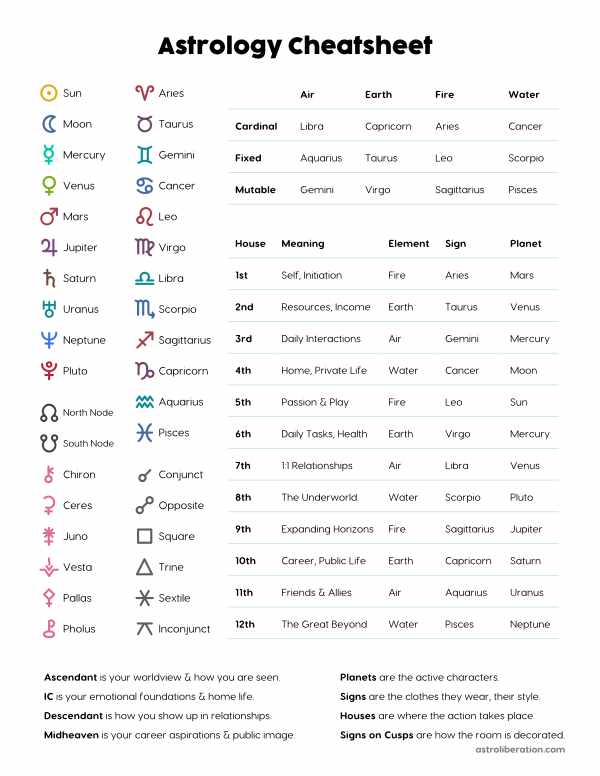 Cheatsheet